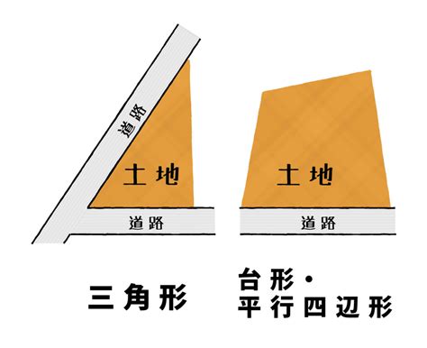 三角土地 風水|【土地の形の風水】風水で見る台形、三角、旗竿地、。